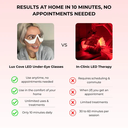 BrendHome™ Red Light Under Eye Glasses