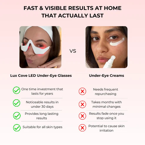 BrendHome™ Red Light Under Eye Glasses