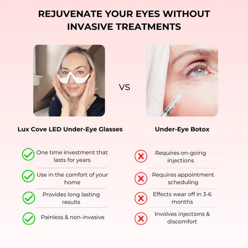 BrendHome™ Red Light Under Eye Glasses