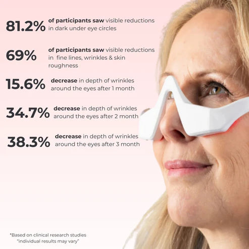 BrendHome™ Red Light Under Eye Glasses
